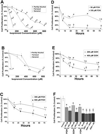 香精與香料(45)—金合歡醛、醇與金合歡油