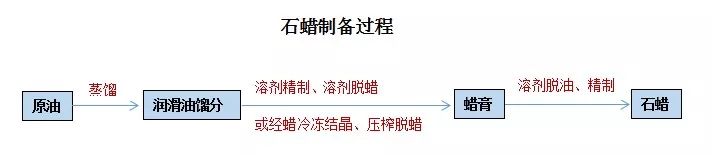 石蠟香薰蠟燭真的對人體有害嗎？究竟有害在哪里？