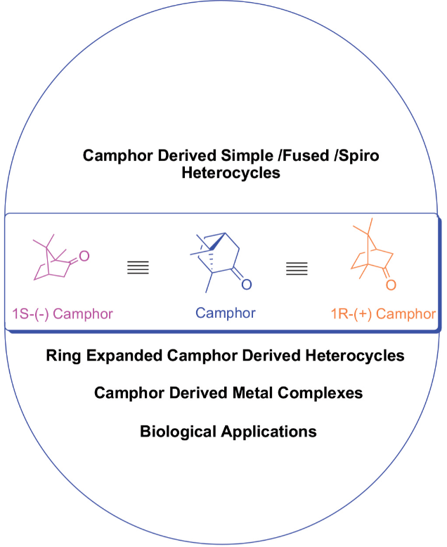 香精與香料(49)—樟腦(莰酮、龍腦酮)