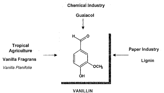 香精與香料(70)—愈創(chuàng)木酚 香精與香料(70)—愈創(chuàng)木酚