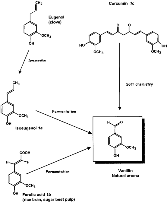 香精與香料(70)—愈創(chuàng)木酚 香精與香料(70)—愈創(chuàng)木酚