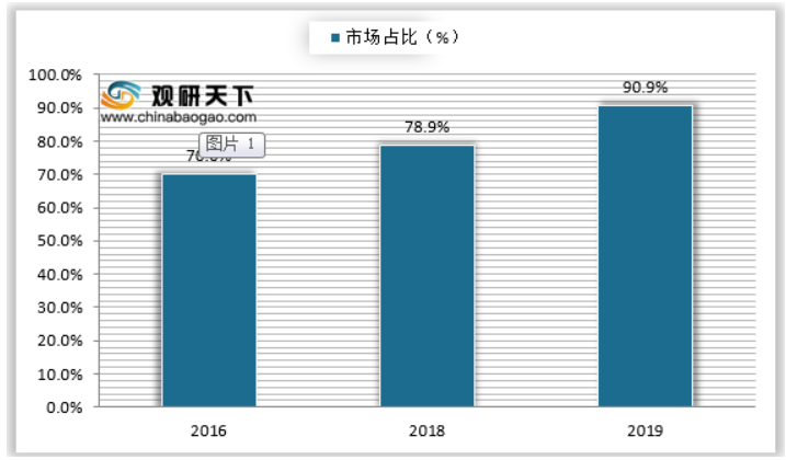 2021年我國(guó)香精香料行業(yè)集中度分析:全球龍頭企業(yè)呈壟斷趨勢(shì) 我國(guó)市場(chǎng)較全球高度分散