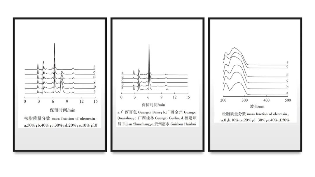 香精與香料(112)—白膠香 香精與香料(112)—白膠香