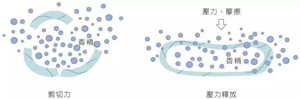 什么是微膠囊技術(shù),都有哪些主要用途? 什么是微膠囊技術(shù),都有哪些主要用途?