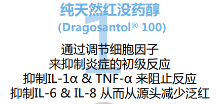 2022年護(hù)膚熱門功效成分有哪些？