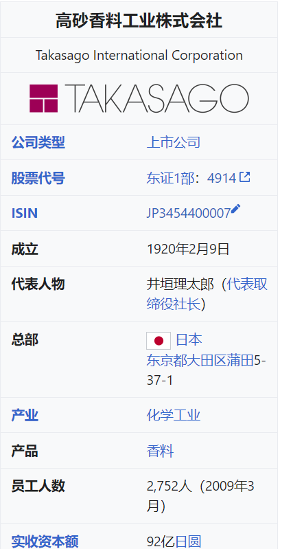 2022年日用和食用香精的領(lǐng)導(dǎo)者和新聞人物(十) 2022年日用和食用香精的領(lǐng)導(dǎo)者和新聞人物(十)