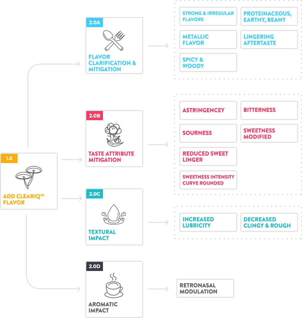 香精香料高新企業(yè)簡(jiǎn)介(9)——MycoTechnology 香精香料高新企業(yè)簡(jiǎn)介(9)——MycoTechnology