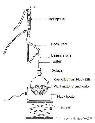 Flavor & Fragrance 文獻(xiàn)綜述：天然香精提取，生產(chǎn)和研究領(lǐng)域的進(jìn)展