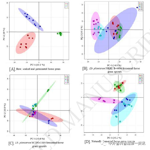 Flavor & Fragrance 文獻(xiàn)綜述：天然香精提取，生產(chǎn)和研究領(lǐng)域的進(jìn)展