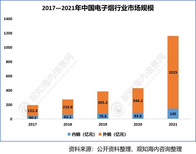2022年香料香精行業(yè)市場分析，下游產(chǎn)業(yè)保持快速增長趨勢