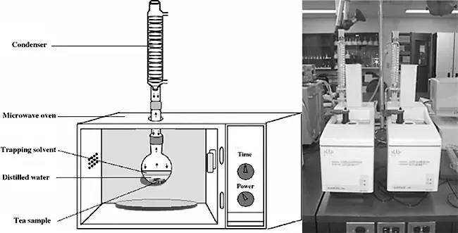 香水有什么化學(xué)背景？