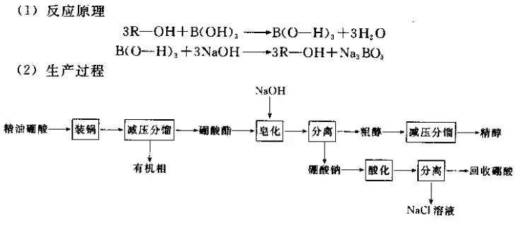 單離香料的生產(chǎn)方法 單離香料的生產(chǎn)方法