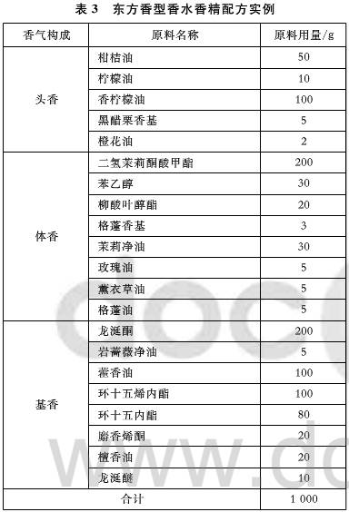 頭香體香基香的選擇及調(diào)配比例