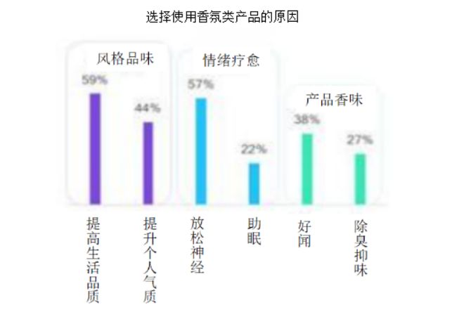 2022-2030年中國香氛行業(yè)的發(fā)展三大趨勢 2022-2030年中國香氛行業(yè)的發(fā)展三大趨勢