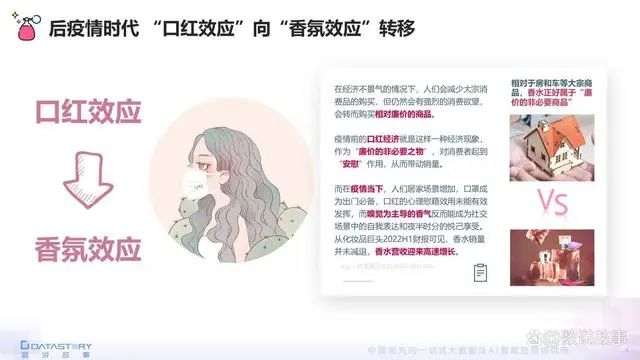 香氛品類分析及行業(yè)新趨勢、消費(fèi)者需求洞察