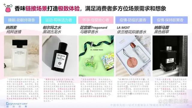 香氛品類分析及行業(yè)新趨勢、消費者需求洞察