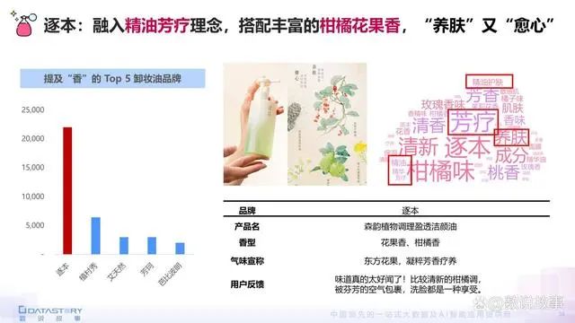 香氛品類分析及行業(yè)新趨勢、消費者需求洞察
