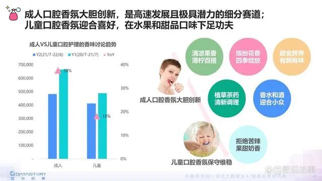 香氛品類分析及行業(yè)新趨勢、消費者需求洞察