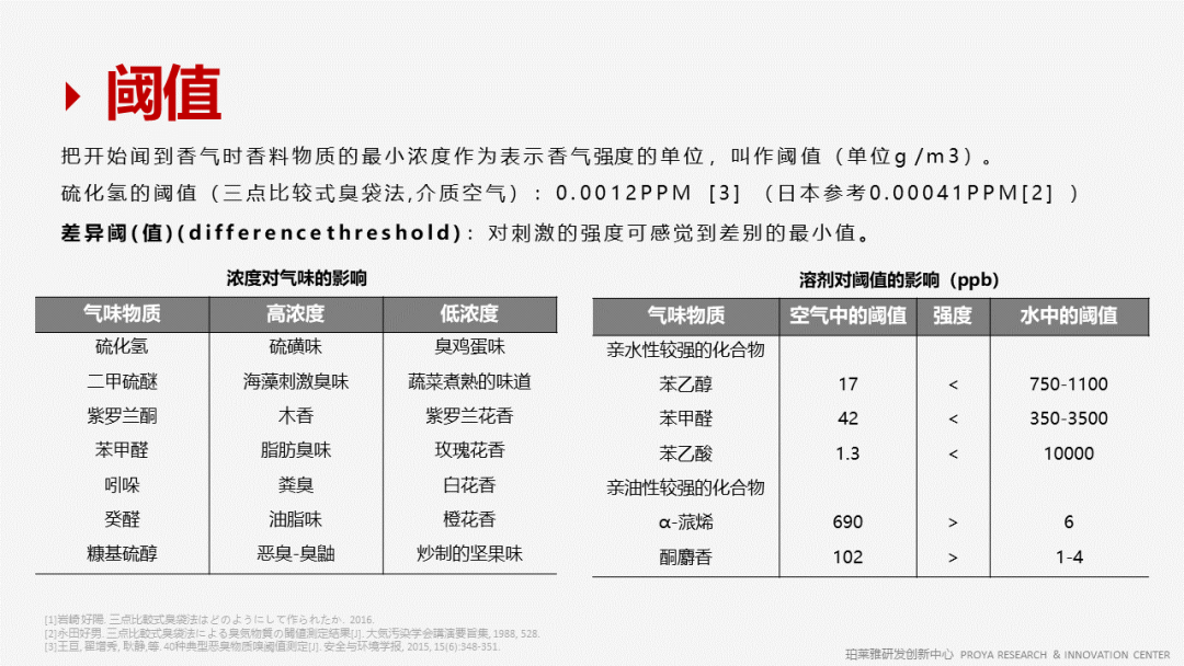 香精的常識(shí)及現(xiàn)代技術(shù) 香精的常識(shí)及現(xiàn)代技術(shù)