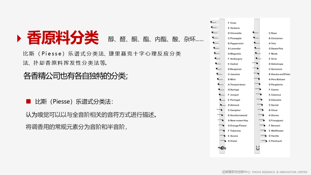 香精的常識(shí)及現(xiàn)代技術(shù) 香精的常識(shí)及現(xiàn)代技術(shù)