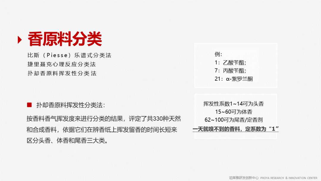 香精的常識(shí)及現(xiàn)代技術(shù) 香精的常識(shí)及現(xiàn)代技術(shù)