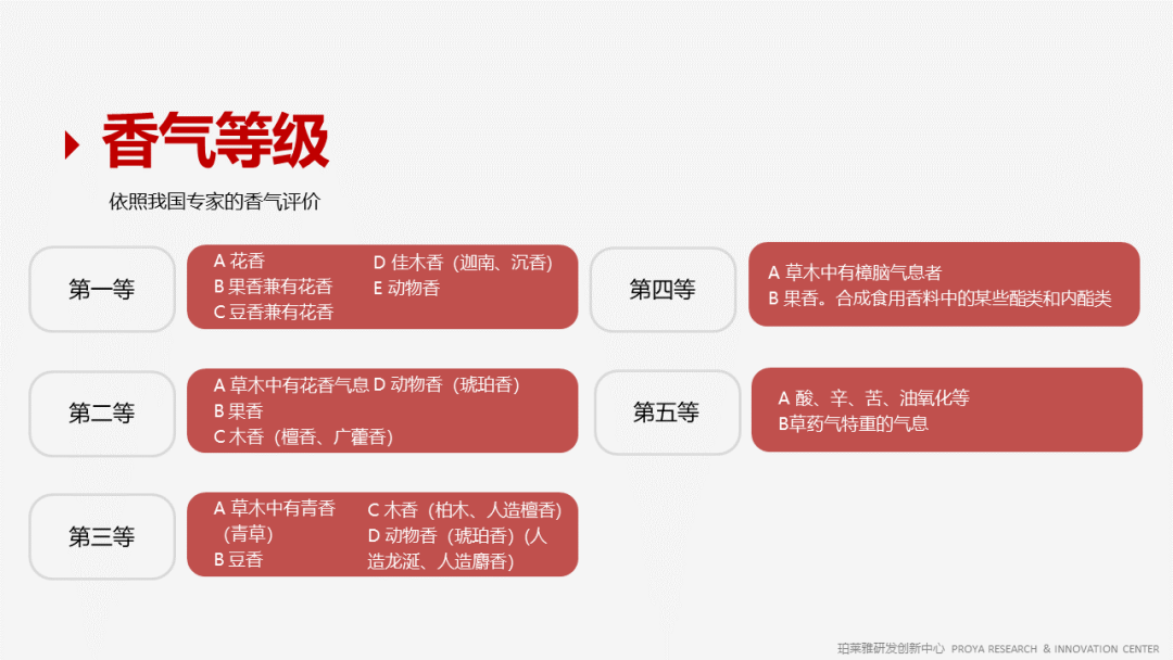 香精的常識(shí)及現(xiàn)代技術(shù) 香精的常識(shí)及現(xiàn)代技術(shù)