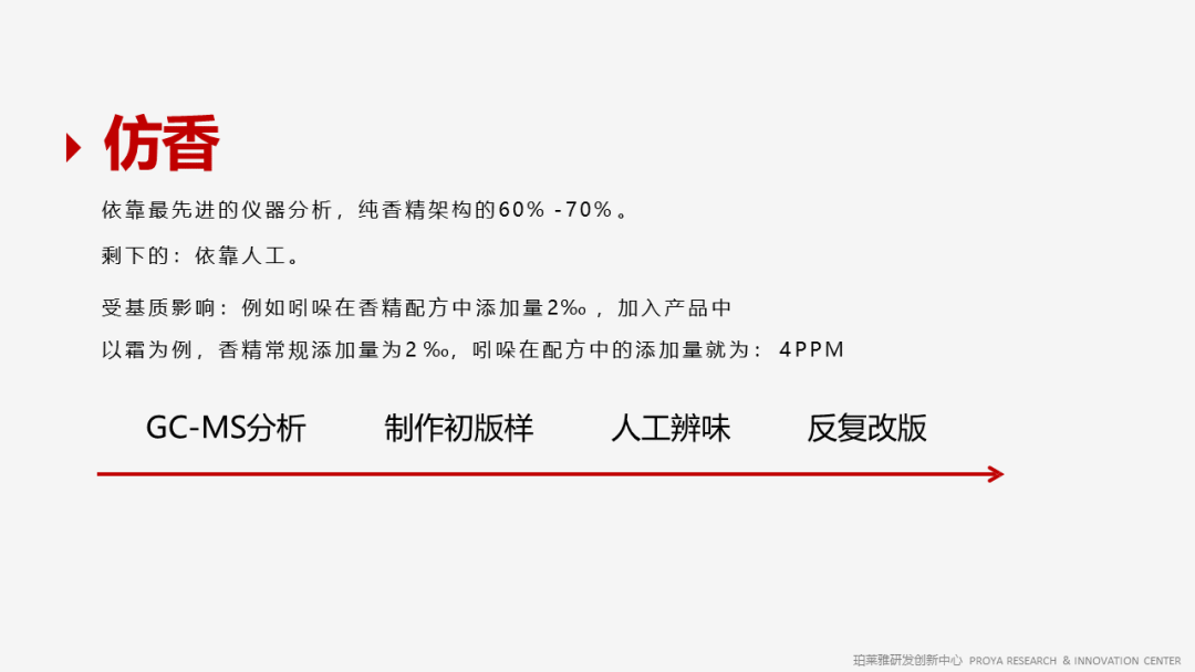 香精的常識(shí)及現(xiàn)代技術(shù) 香精的常識(shí)及現(xiàn)代技術(shù)