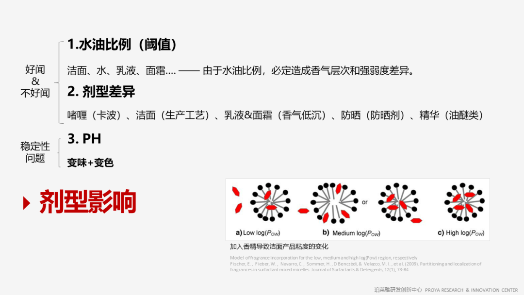 香精的常識(shí)及現(xiàn)代技術(shù) 香精的常識(shí)及現(xiàn)代技術(shù)