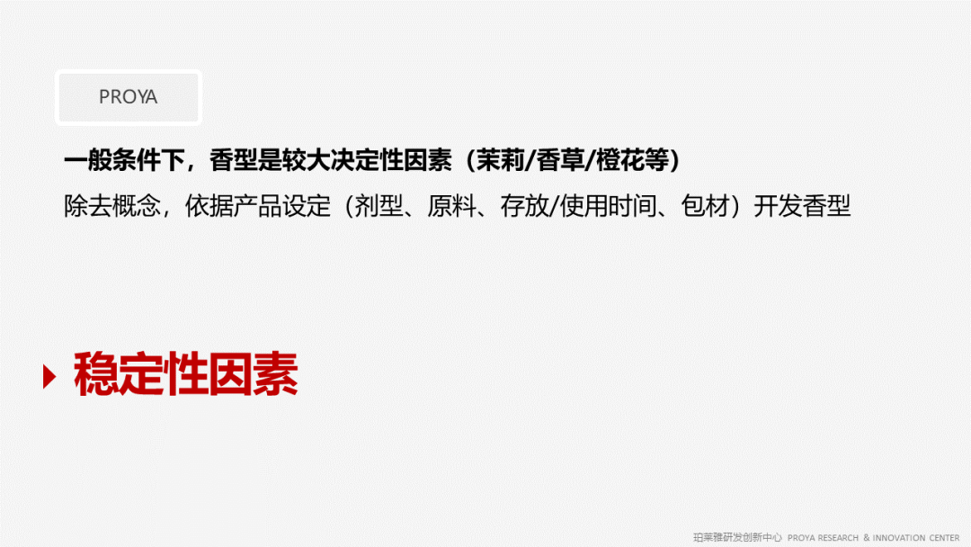 香精的常識(shí)及現(xiàn)代技術(shù) 香精的常識(shí)及現(xiàn)代技術(shù)