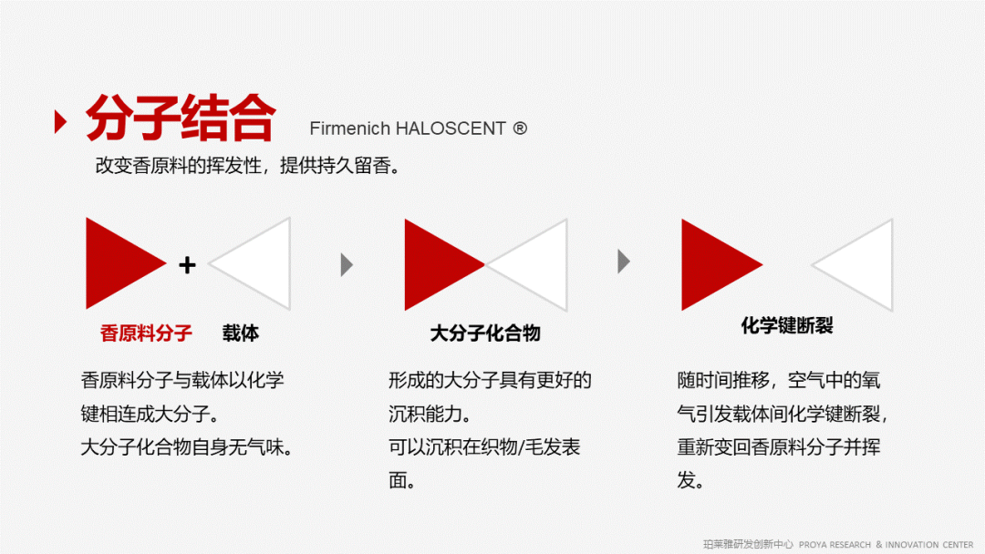 香精的常識(shí)及現(xiàn)代技術(shù) 香精的常識(shí)及現(xiàn)代技術(shù)