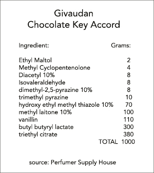 ?香水創(chuàng)作過程:從靈感到發(fā)布 ?香水創(chuàng)作過程:從靈感到發(fā)布