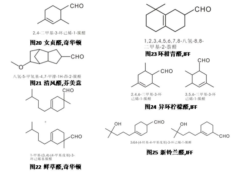 醛類及縮醛香料概述--用于日化和食品香精中的原料 醛類及縮醛香料概述--用于日化和食品香精中的原料