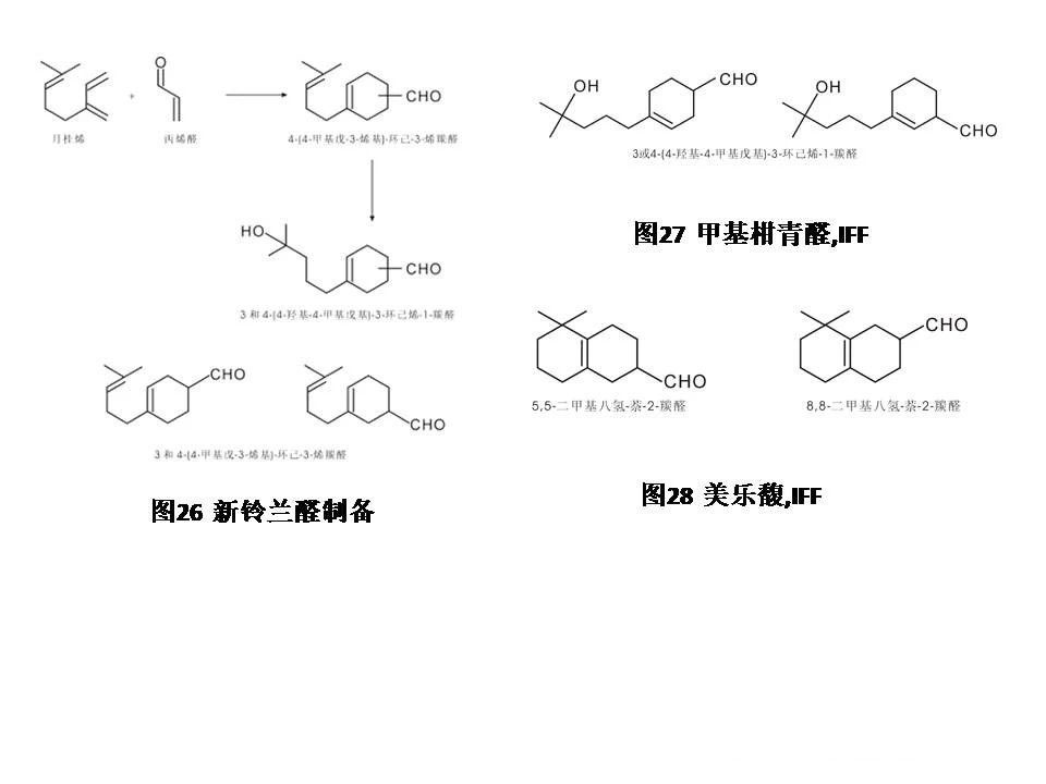 醛類及縮醛香料概述--用于日化和食品香精中的原料 醛類及縮醛香料概述--用于日化和食品香精中的原料