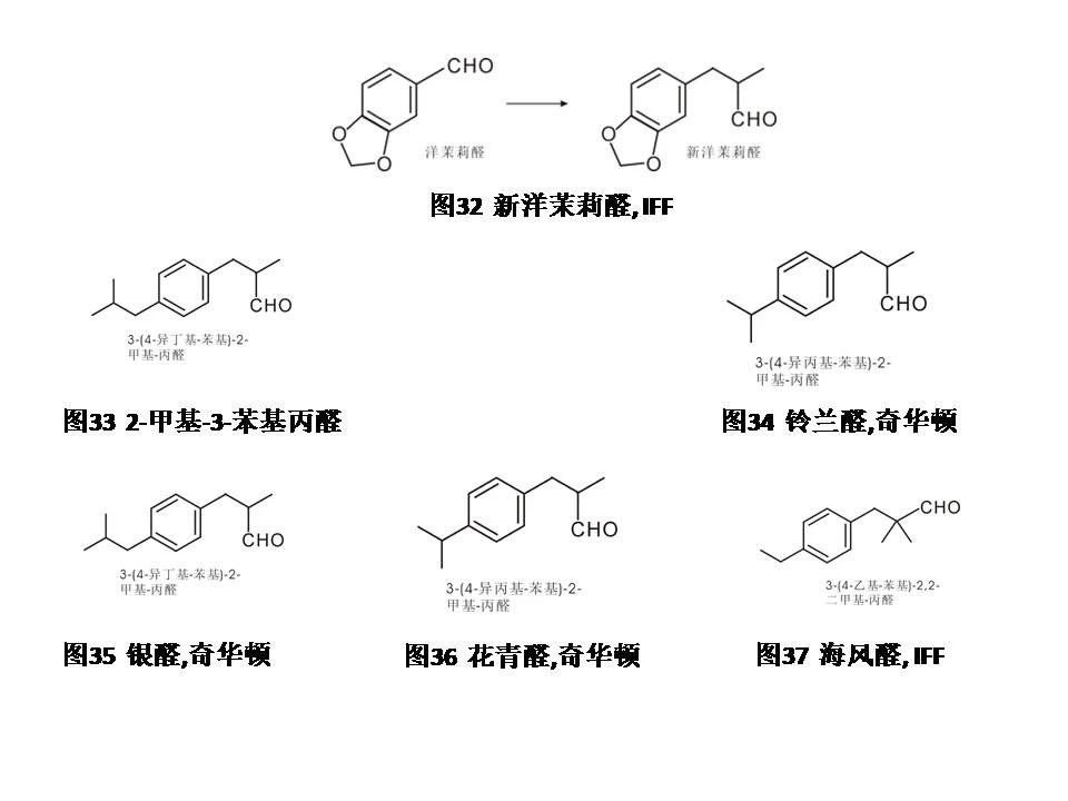 醛類及縮醛香料概述--用于日化和食品香精中的原料 醛類及縮醛香料概述--用于日化和食品香精中的原料