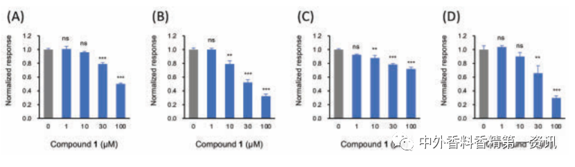 新型去異味香水的開發(fā)與設計 新型去異味香水的開發(fā)與設計