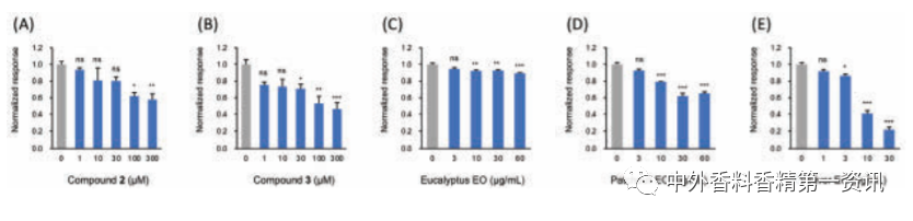 新型去異味香水的開發(fā)與設計 新型去異味香水的開發(fā)與設計
