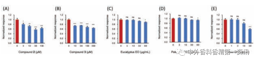 新型去異味香水的開發(fā)與設計 新型去異味香水的開發(fā)與設計
