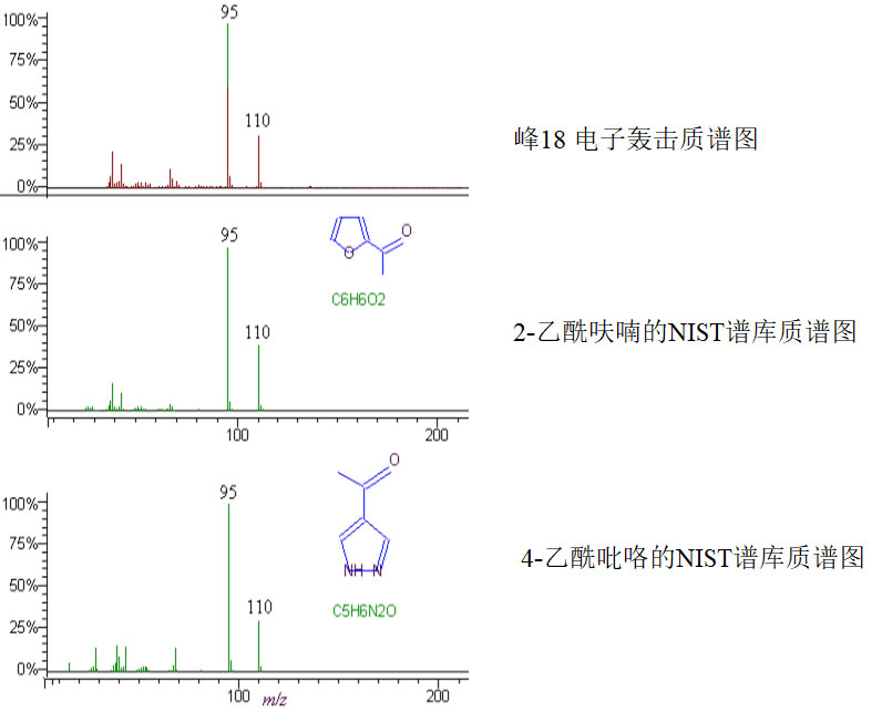 氣相色譜-質(zhì)譜定性分析 氣相色譜-質(zhì)譜定性分析