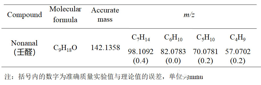 氣相色譜-質(zhì)譜定性分析 氣相色譜-質(zhì)譜定性分析